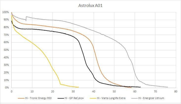 20A01 Zpsvvcqxtxt 20A01 Zpsvvcqxtxt